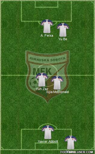 MFK Rimavska Sobota Formation 2020