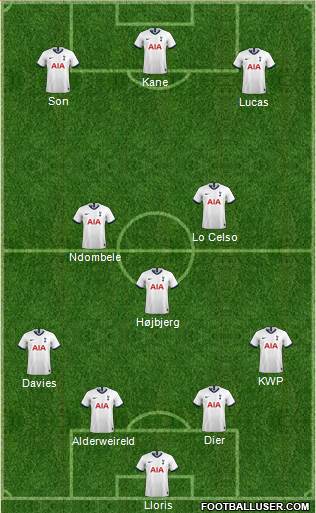 Tottenham Hotspur Formation 2020
