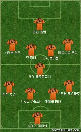 Hull City Formation 2020