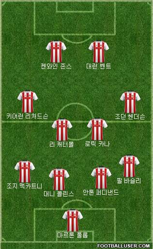 Sunderland 4-4-2 football formation