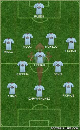 R.C. Celta S.A.D. Formation 2020