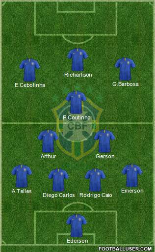 Brazil Formation 2020