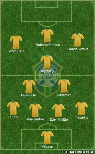 Brazil Formation 2020