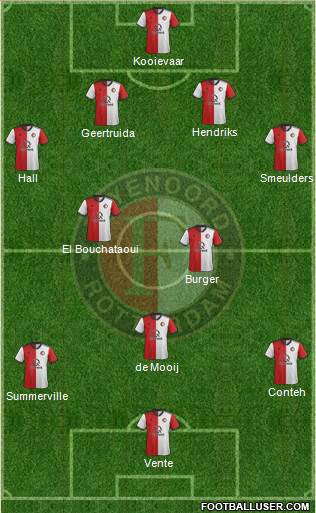 Feyenoord Formation 2020
