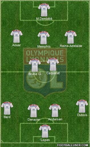 Olympique Lyonnais Formation 2020