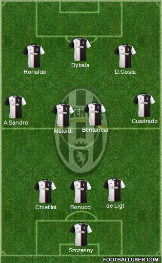 Juventus Formation 2020