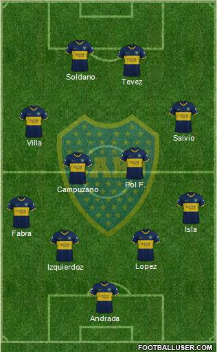 Boca Juniors Formation 2020