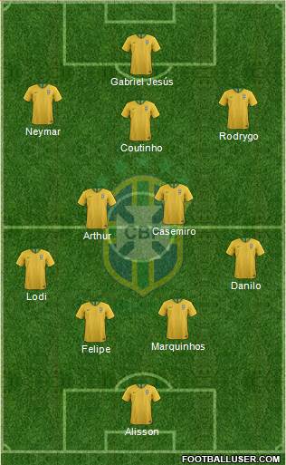Brazil Formation 2020