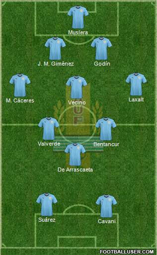 Uruguay Formation 2020