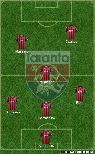 Taranto Formation 2020