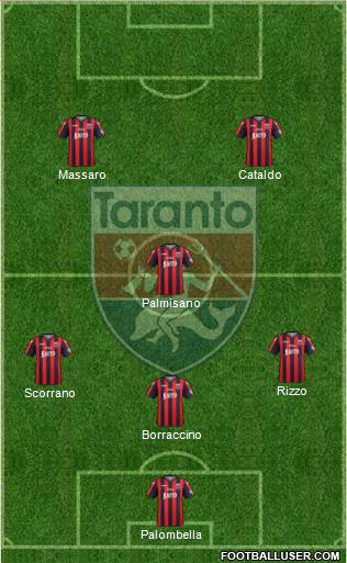 Taranto Formation 2020