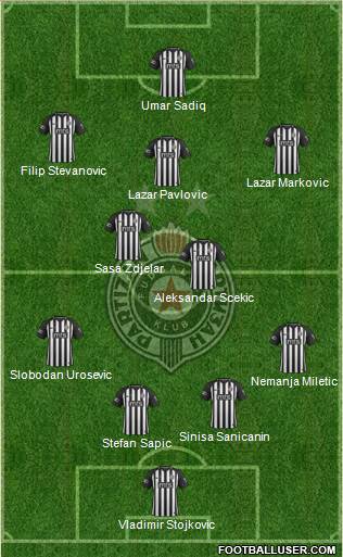 FK Partizan Beograd Formation 2020