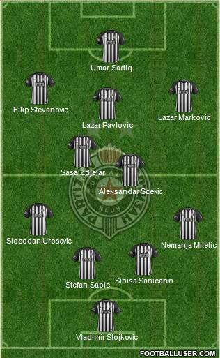 FK Partizan Beograd football formation