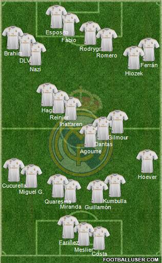 R. Madrid Castilla football formation