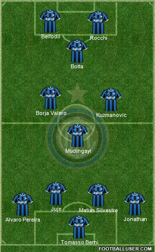F.C. Internazionale Formation 2020