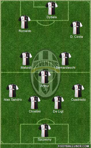 Juventus Formation 2020