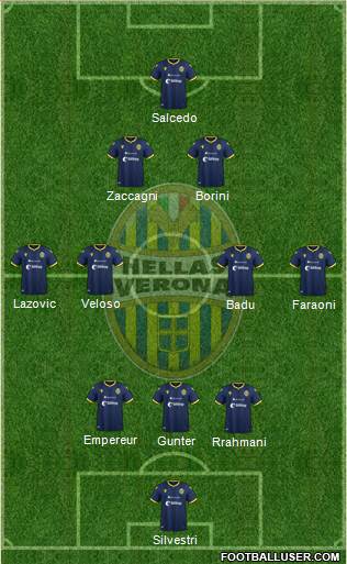 Hellas Verona Formation 2020