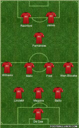 Manchester United Formation 2020