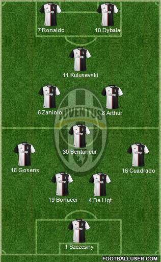 Juventus Formation 2020