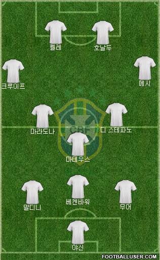 Brazil Formation 2020