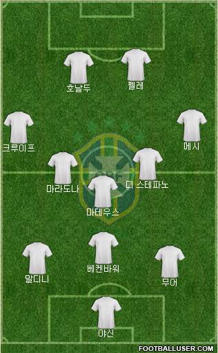 Brazil Formation 2020