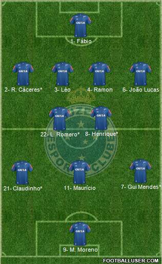Cruzeiro EC Formation 2020