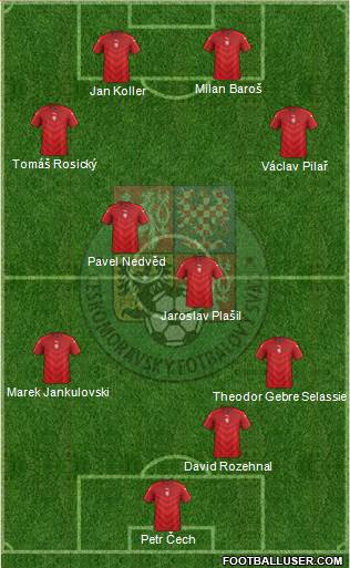 Czech Republic Formation 2020