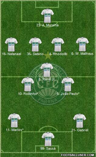 Coritiba FC Formation 2020