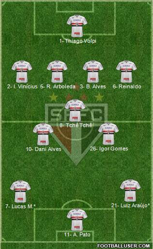 São Paulo FC Formation 2020