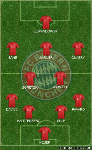 FC Bayern München Formation 2020
