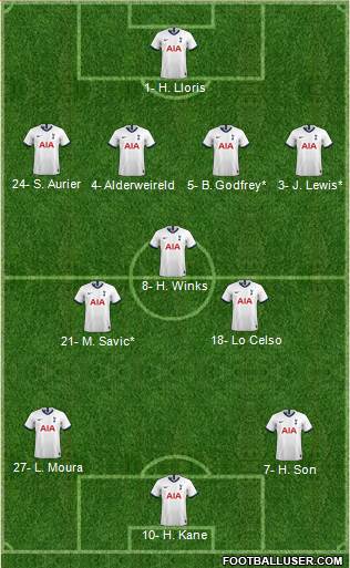 Tottenham Hotspur Formation 2020