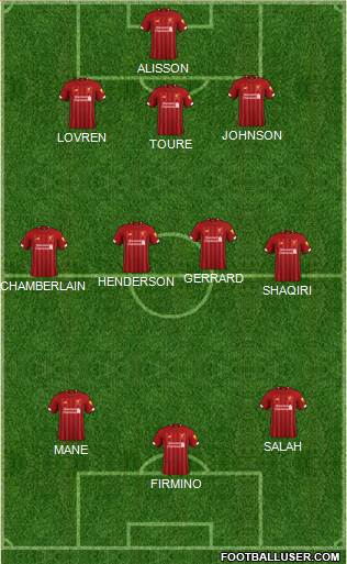 Liverpool Formation 2020