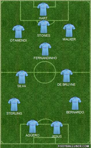 Manchester City Formation 2020
