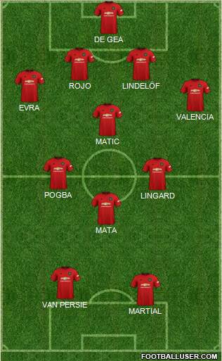 Manchester United Formation 2020