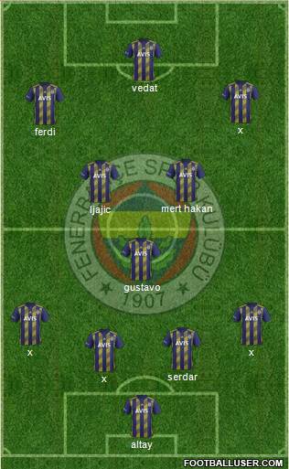 Fenerbahçe SK Formation 2020