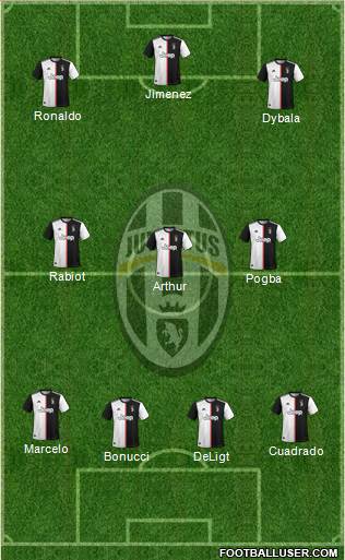Juventus Formation 2020