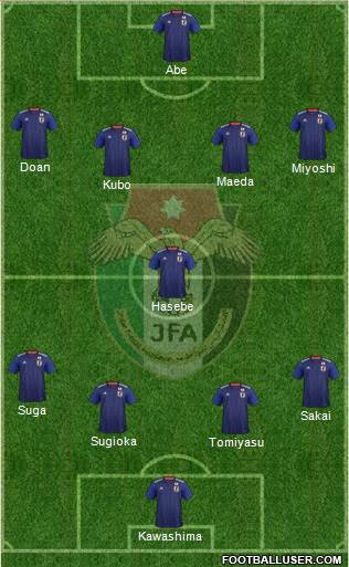 Japan Formation 2020