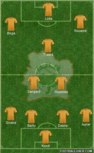 Côte d'Ivoire Formation 2020