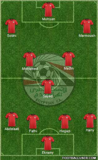 Egypt Formation 2020