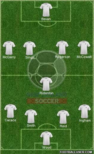 New Zealand Formation 2020