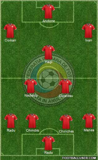 Romania football formation