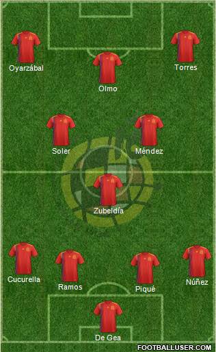 Spain Formation 2020