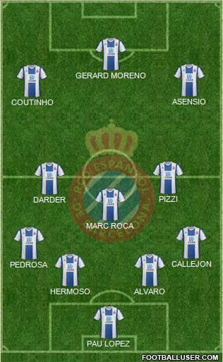 R.C.D. Espanyol de Barcelona S.A.D. Formation 2020