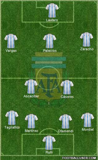 Argentina Formation 2020