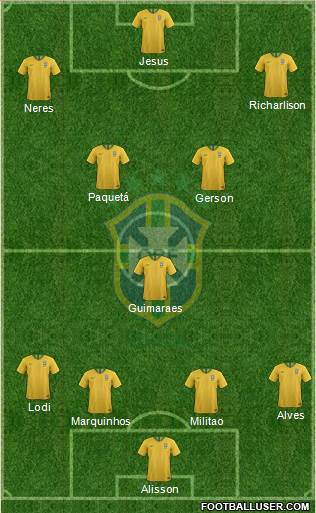 Brazil Formation 2020