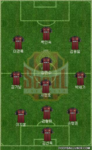 FC Seoul Formation 2020