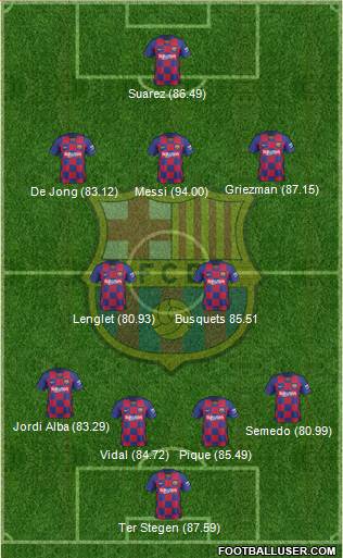 F.C. Barcelona Formation 2020