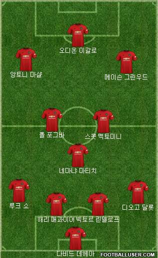 Manchester United Formation 2020