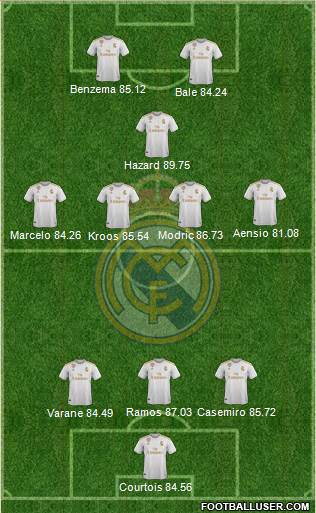 Real Madrid C.F. Formation 2020