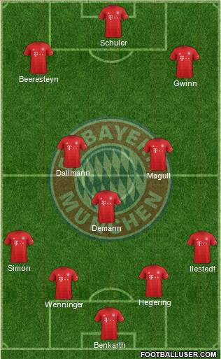 FC Bayern München Formation 2020